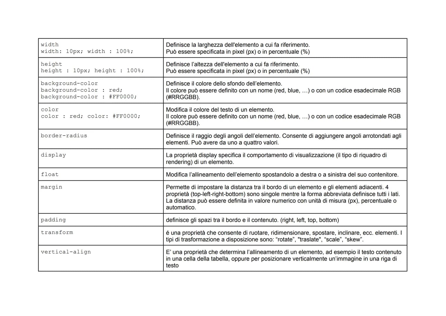 
<p>Il tag <!DOCTYPE html> è essenziale perché comunica al browser il tipo di documento che deve aspettarsi. È possibile aggiungere l'attrib