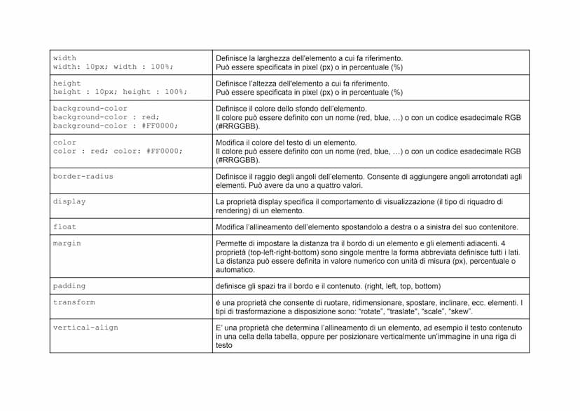 
<p>Il tag <!DOCTYPE html> è essenziale perché comunica al browser il tipo di documento che deve aspettarsi. È possibile aggiungere l'attrib