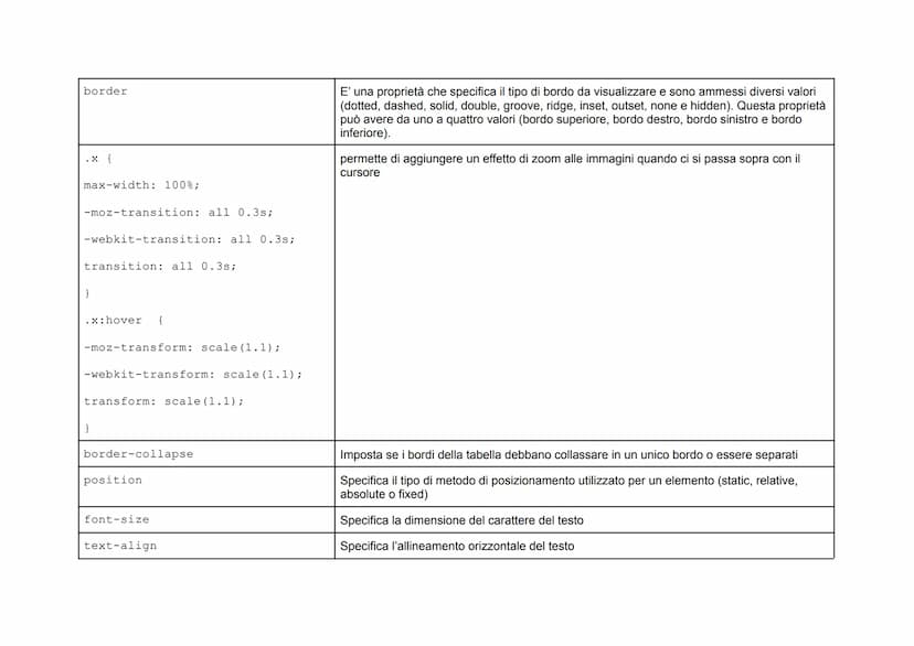 
<p>Il tag <!DOCTYPE html> è essenziale perché comunica al browser il tipo di documento che deve aspettarsi. È possibile aggiungere l'attrib