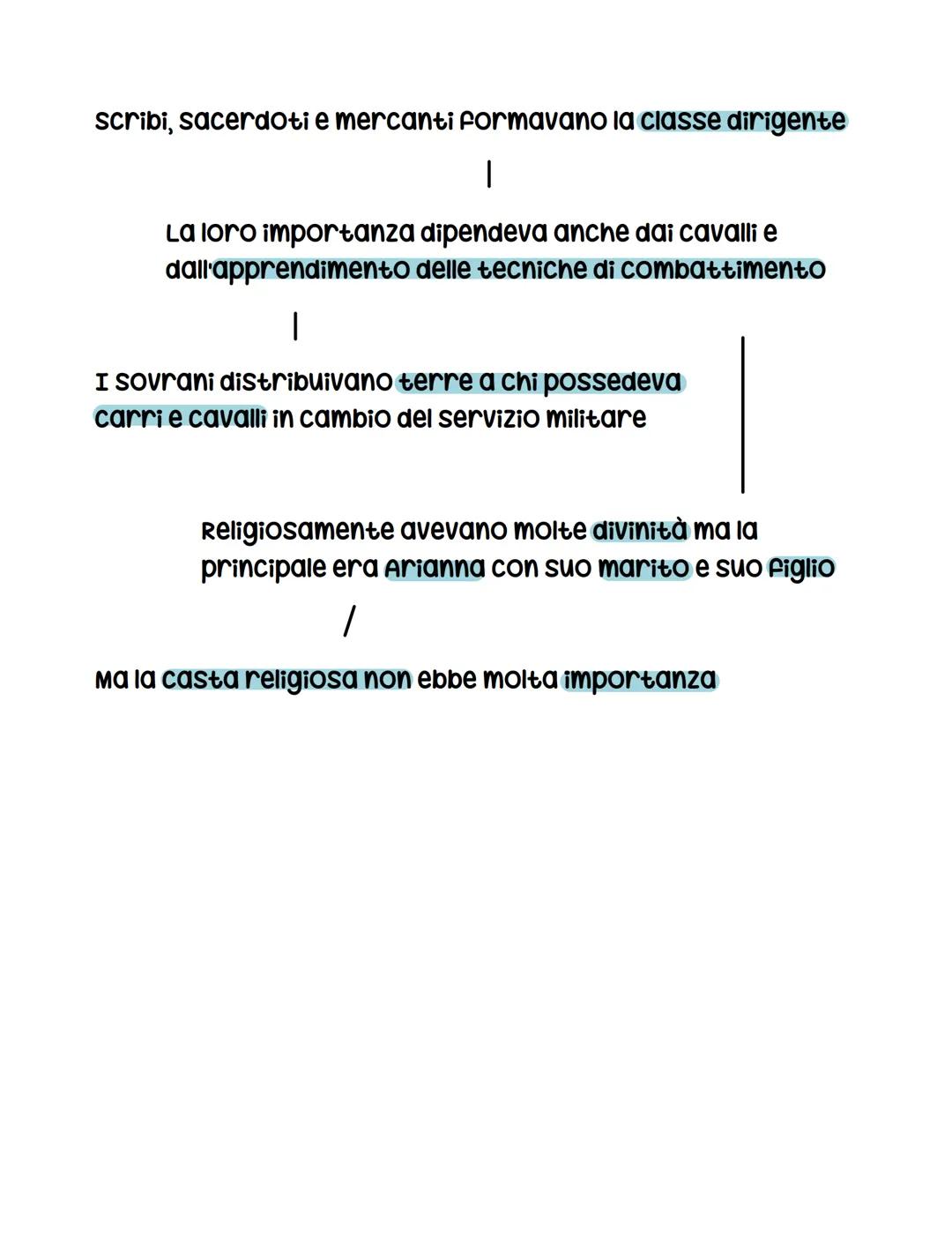 höttiti
comparve un nuovo popolo proveniente dalla Russia, non si
sa il perché dello spostamento perché non ci sono fonti
1
si deduce l'esis