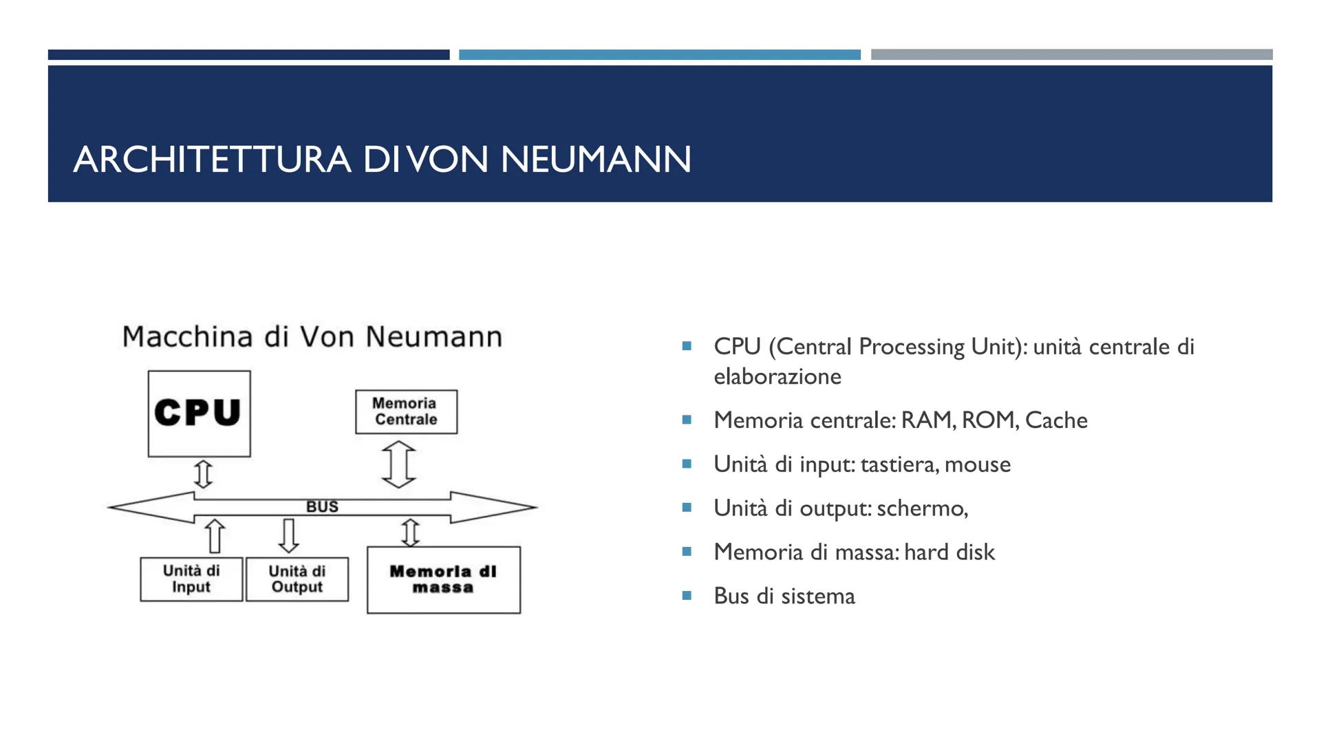 ARCHITETTURA DEL COMPUTER
COME I COMPONENTI FISICI (HARDWARE) SONO CONNESSI TRA LORO ARCHITETTURA DI VON NEUMANN
Macchina di Von Neumann
CPU