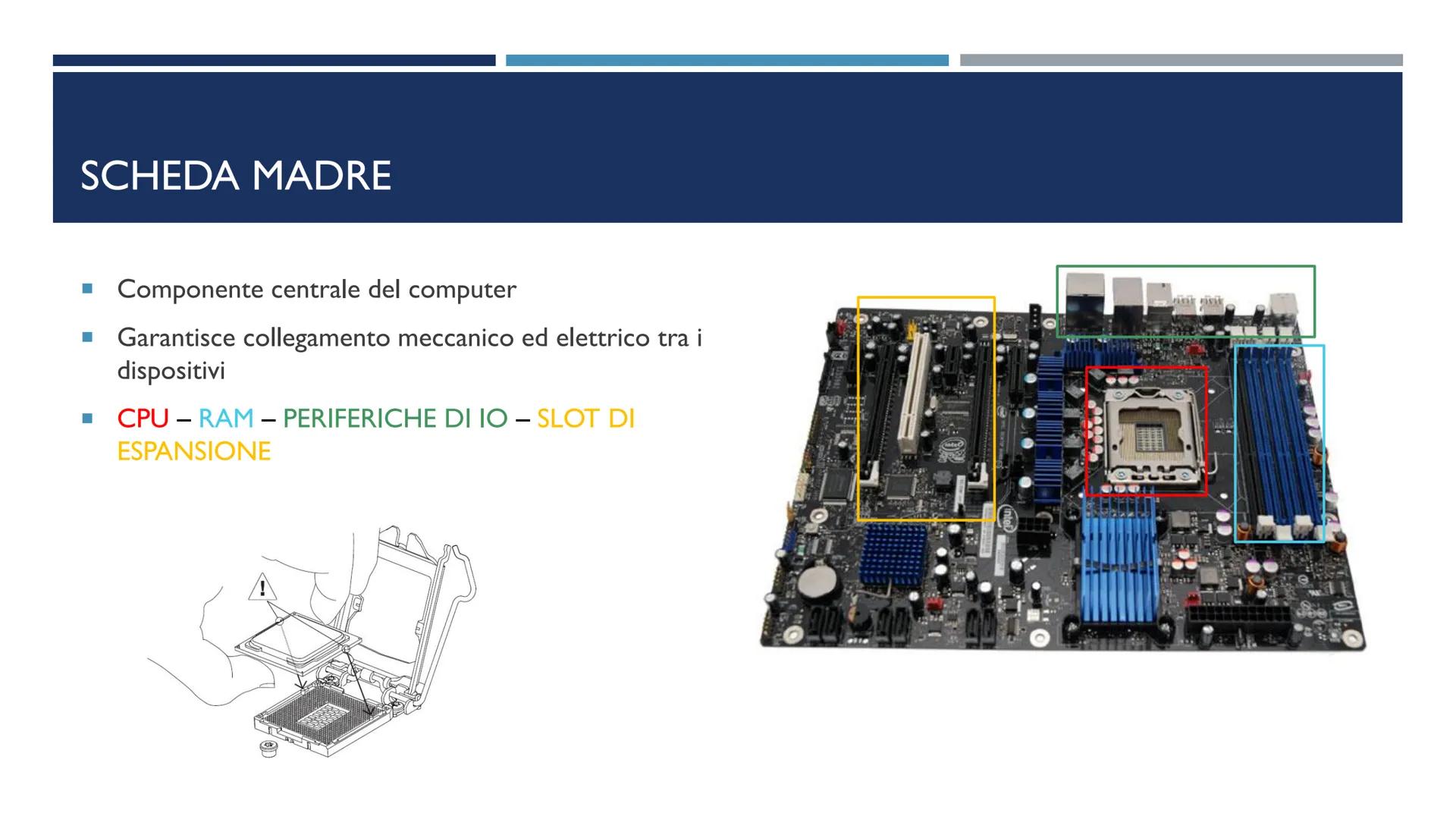 ARCHITETTURA DEL COMPUTER
COME I COMPONENTI FISICI (HARDWARE) SONO CONNESSI TRA LORO ARCHITETTURA DI VON NEUMANN
Macchina di Von Neumann
CPU