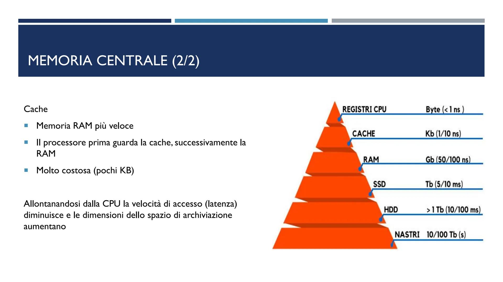 ARCHITETTURA DEL COMPUTER
COME I COMPONENTI FISICI (HARDWARE) SONO CONNESSI TRA LORO ARCHITETTURA DI VON NEUMANN
Macchina di Von Neumann
CPU