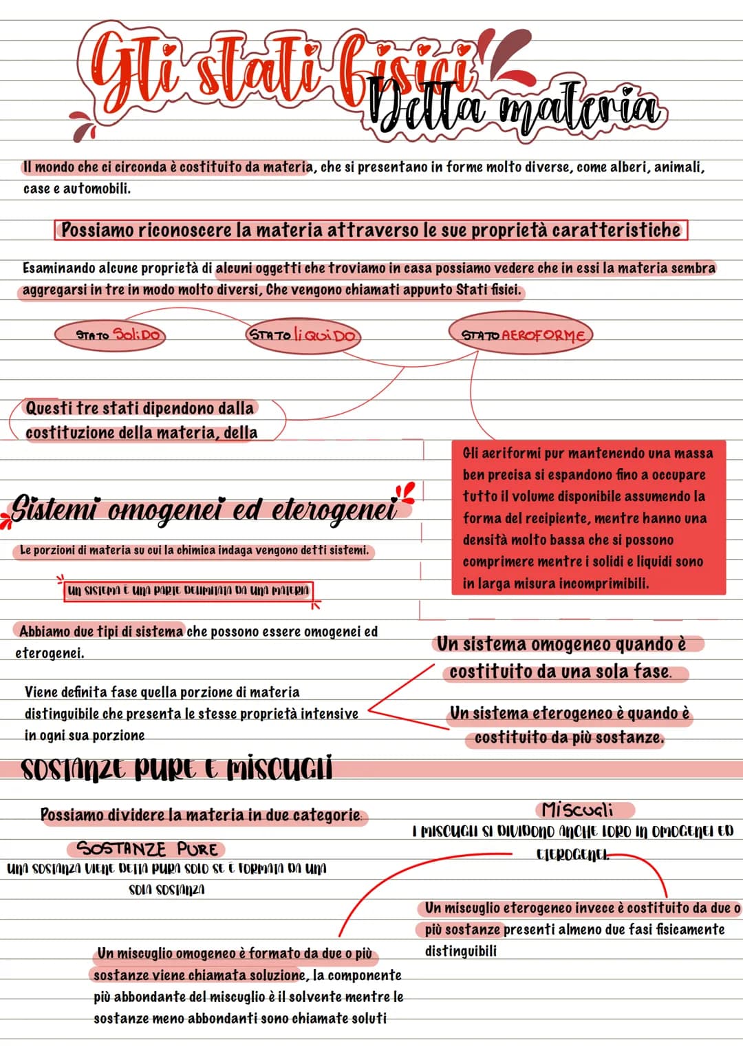 
<p>Il mondo che ci circonda è costituito da materia, che si presenta in forme molto diverse, come alberi, animali, case e automobili. Possi