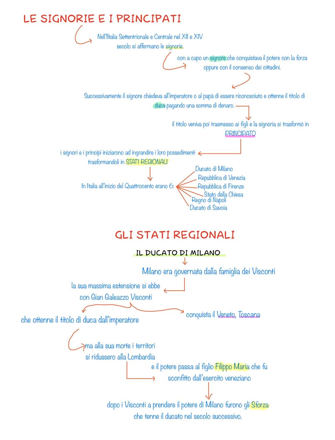Gli Stati Regionali in Italia: Signorie e Principati
