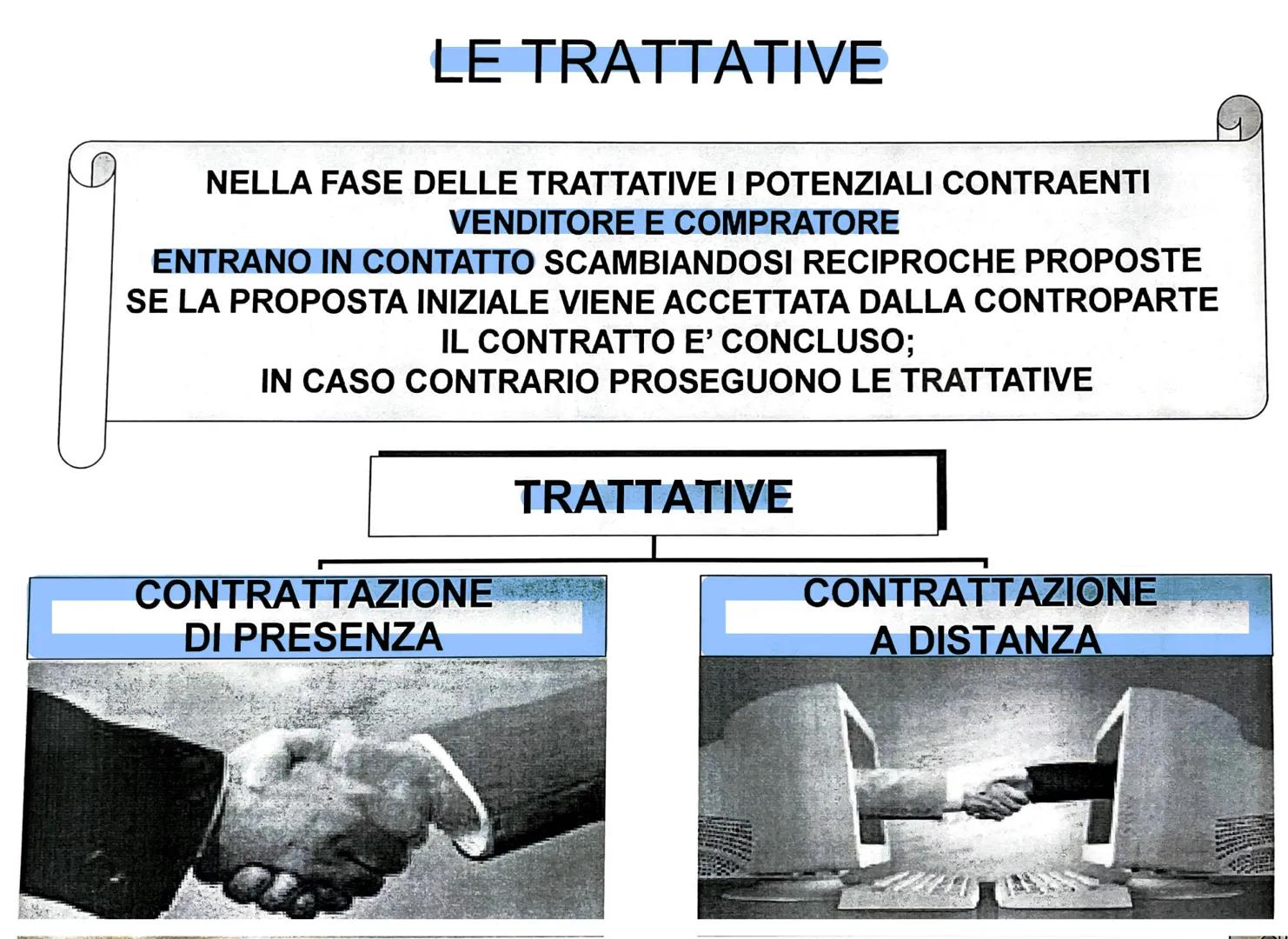 # IL CONTRATTO DI COMPRAVENDITA

1. TRATTATIVE

UN'OPERAZIONE
DI COMPRAVENDITA
SI SVOLGE
ATTRAVERSO
TRE FASI PRINCIPALI

2. STIPULAZIONE
DEL