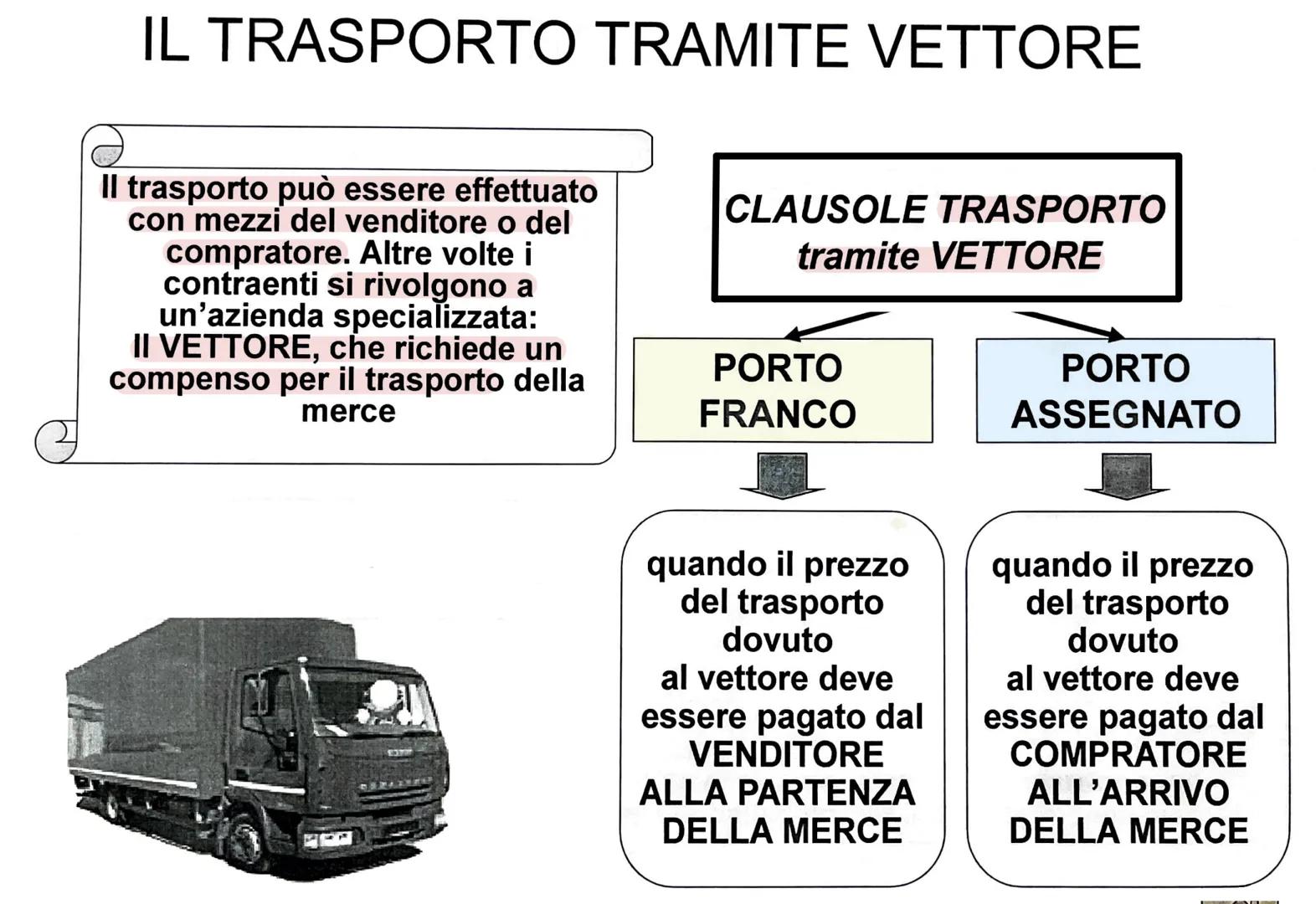 # IL CONTRATTO DI COMPRAVENDITA

1. TRATTATIVE

UN'OPERAZIONE
DI COMPRAVENDITA
SI SVOLGE
ATTRAVERSO
TRE FASI PRINCIPALI

2. STIPULAZIONE
DEL