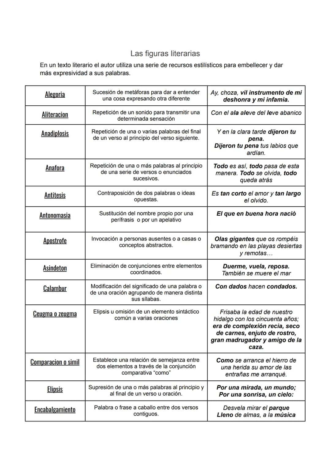 Las figuras literarias
En un texto literario el autor utiliza una serie de recursos estilísticos para embellecer y dar
más expresividad a su