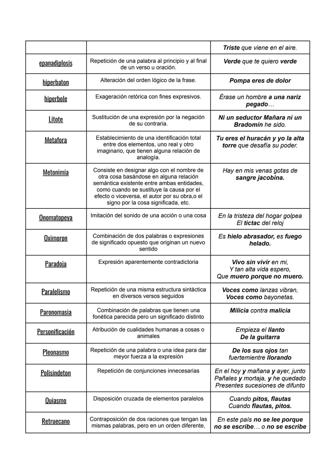 Las figuras literarias
En un texto literario el autor utiliza una serie de recursos estilísticos para embellecer y dar
más expresividad a su