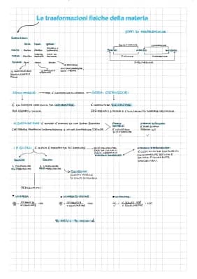 Know trasformazioni fisiche della materia thumbnail