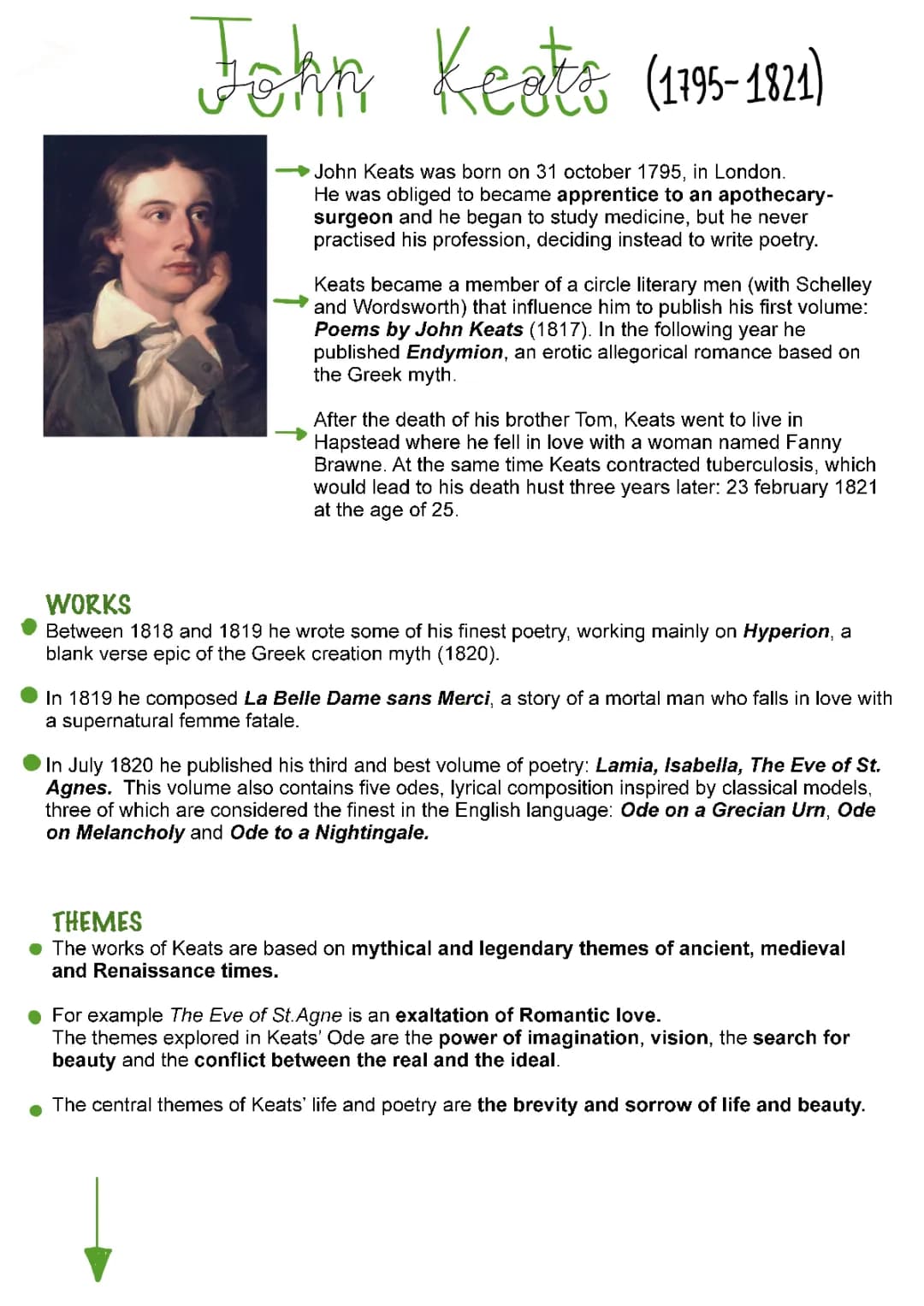 John Keats 