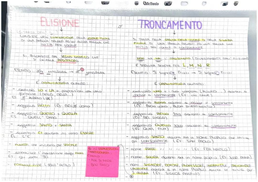 Elisione e Troncamento nella Grammatica Italiana