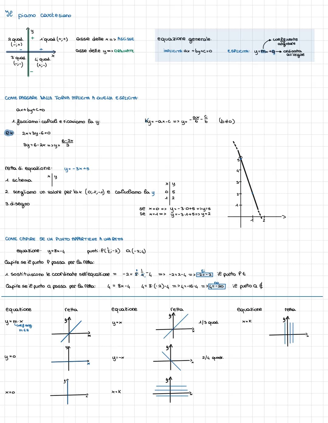 ye
y
2 quad. + 1'quad (+;+)
(-;+)
3° quod.
(-;-)
piamo cartesiano
ex:
COME PASSARE DALLA FORMA IMPLICITA A QUELLA ESPLICITA:
+
ax+by+C =0
1.