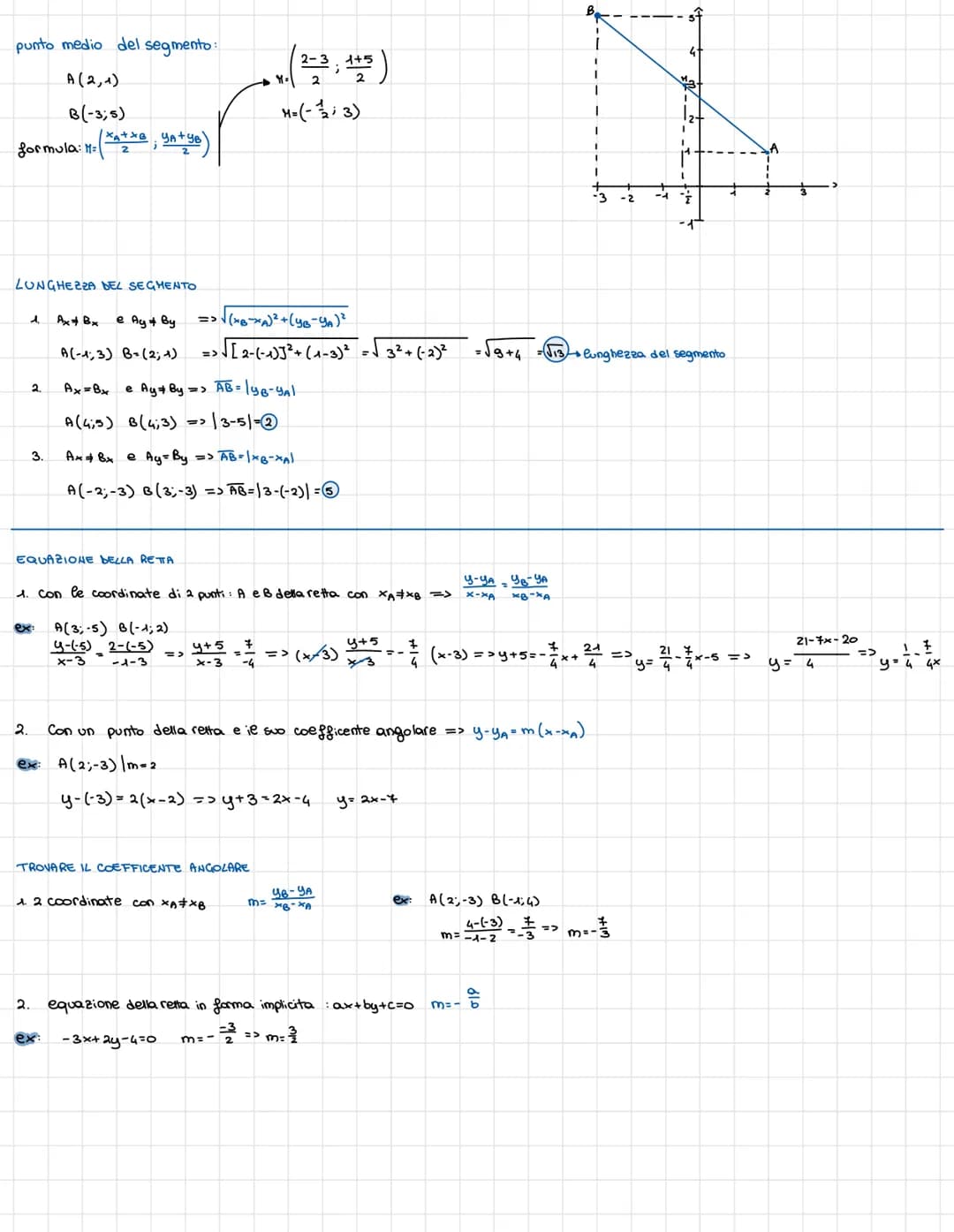 ye
y
2 quad. + 1'quad (+;+)
(-;+)
3° quod.
(-;-)
piamo cartesiano
ex:
COME PASSARE DALLA FORMA IMPLICITA A QUELLA ESPLICITA:
+
ax+by+C =0
1.