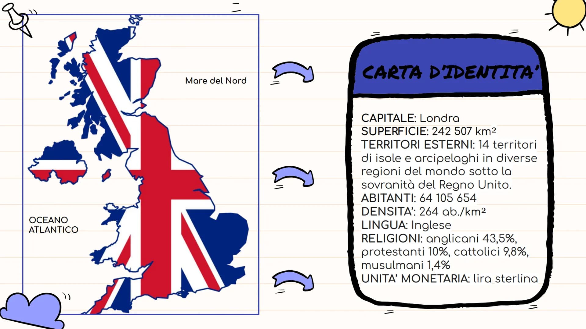 0))
B₁ O
P
S
REGNO UNITO
"1
11
))
C
JI
A OCEANO
ATLANTICO
Mare del Nord
C
CARTA D'IDENTITA'
CAPITALE: Londra
SUPERFICIE: 242 507 km²
TERRITO