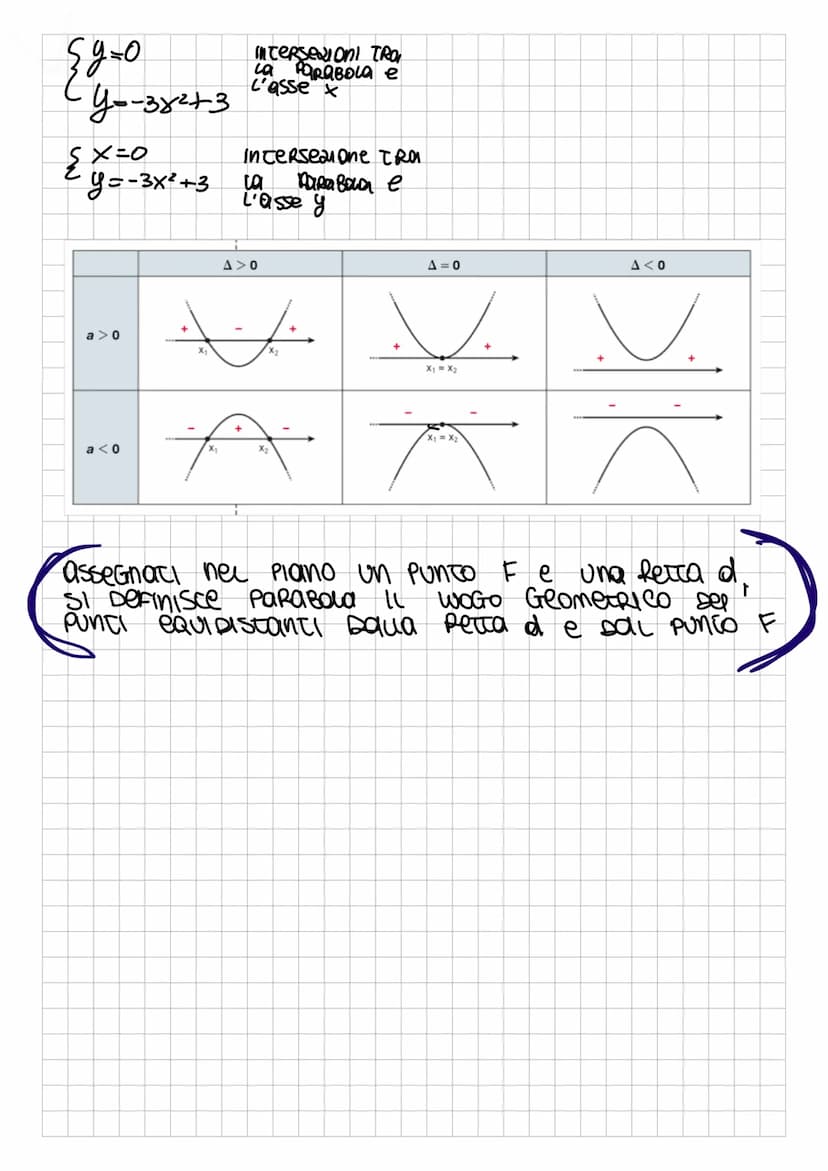 y=ax² + bx+c
V = (-; - 4 )
equazione peu'asse x = _
_b
201
PORABOLO
con ao
COORDINATe Del FUOCO.
●
F=(-ai ²40
eQuazione DIRETTRICe y=-1+A
५०