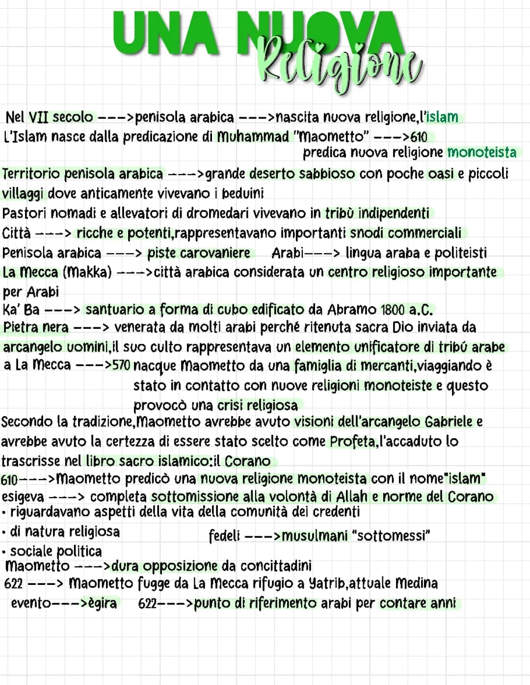 Una nuova religione:l’Islam 