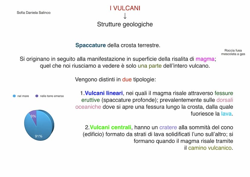 Sofia Daniela Salinco
TERREMOTI
VULCANI Sofia Daniela Salinco
nel mare
Spaccature della crosta terrestre.
Si originano in seguito alla manif