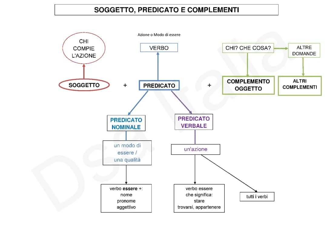 Analisi logica