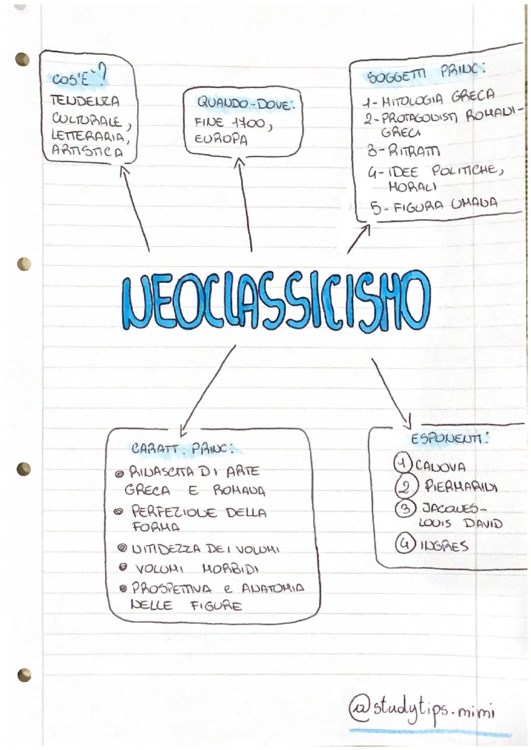 COS'E?
TENDENZA
CULTURALE,
LETTERARIA,
ARTISTICA

QUANDO-DOVE.
FINE 1700,
EUROPA

SOGGETTI PRINC:
4-MITOLOGIA GRECA
2-PROTAGONIST ROMADI-
GR