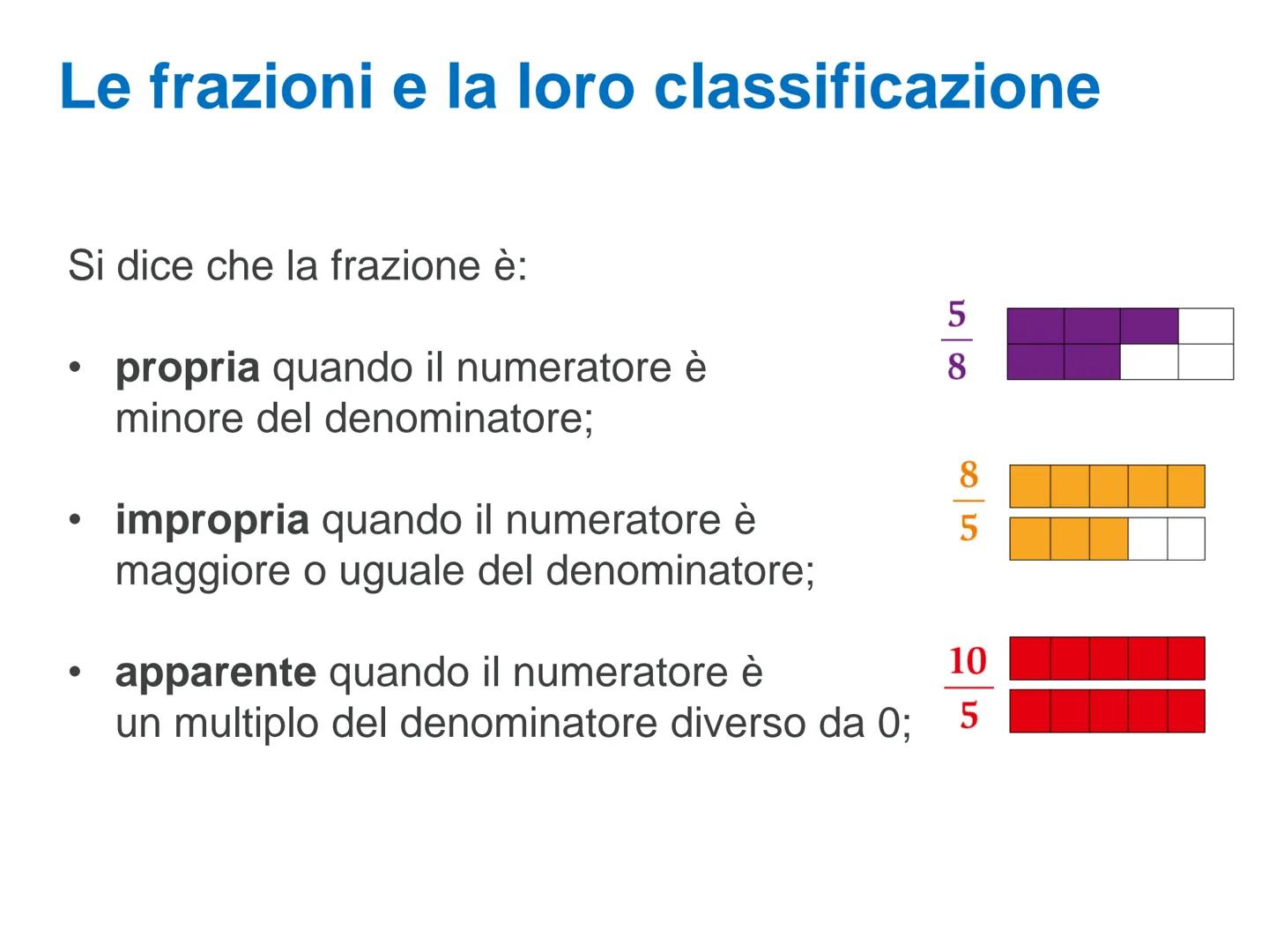 LE FRAZIONI
1/4
1/4
1/4 Le frazioni e la loro classificazione
Chiamiamo frazione una scrittura del tipo:
n
d
numeratore
linea di frazione
de