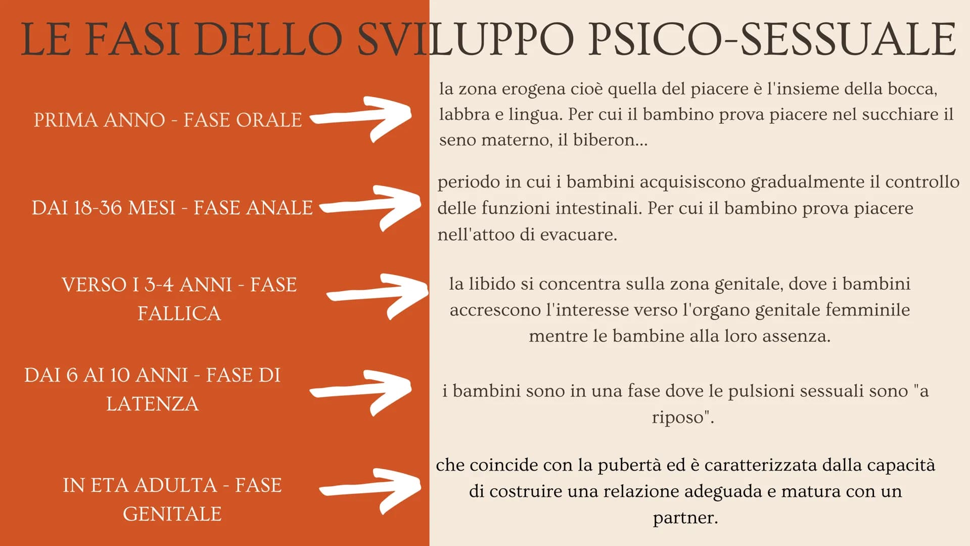 Sigmund
Freud
(1856-1939) vita
Freud nasce a Freiberg nel 1856 in una famiglia ebrea.
A causa della crisi economica la sua famiglia fu
costr