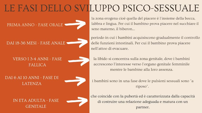 Sigmund
Freud
(1856-1939) vita
Freud nasce a Freiberg nel 1856 in una famiglia ebrea.
A causa della crisi economica la sua famiglia fu
costr