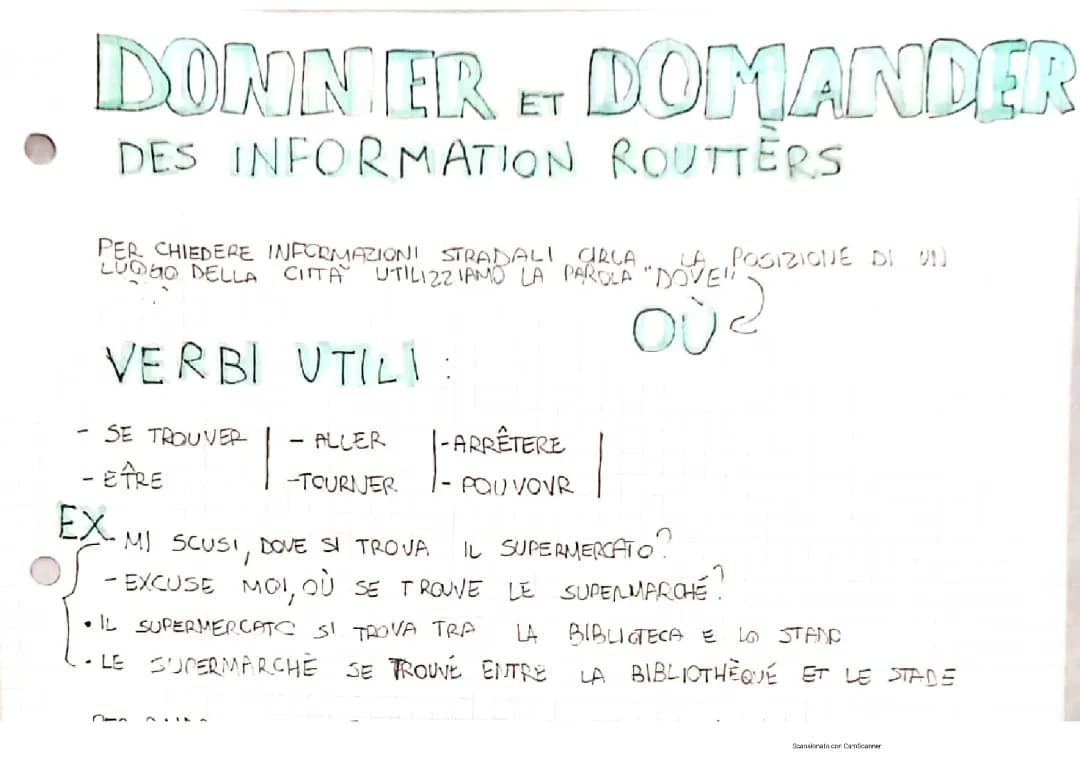 Impara le Indicazioni Stradali in Francese: Mappe e Esercizi Divertenti
