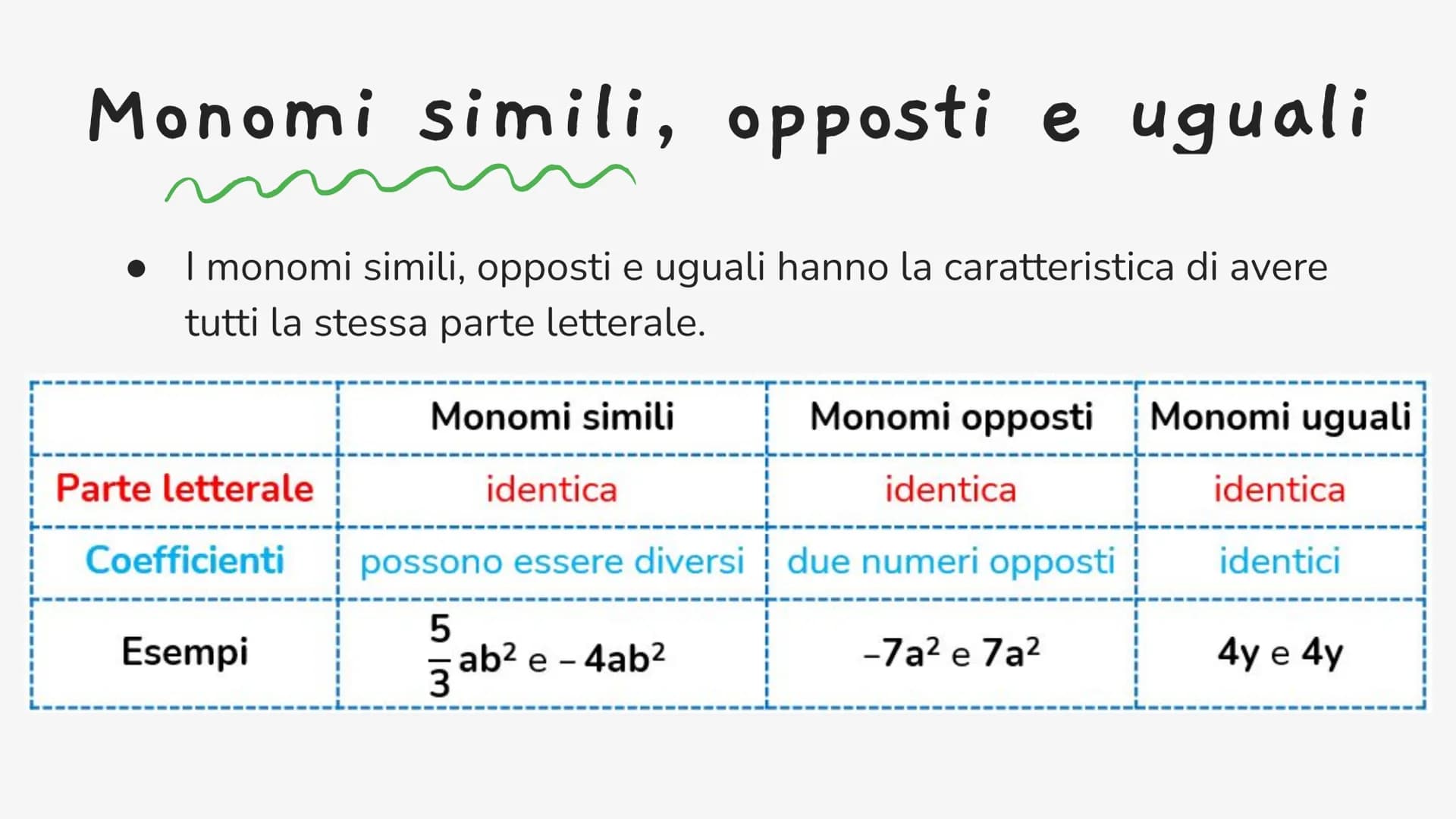 I monomi
Si chiama monomio quell'espressione letterale, composta da:
● un numero (naturale, relativo, razionale e/o irrazionale),
● una lett