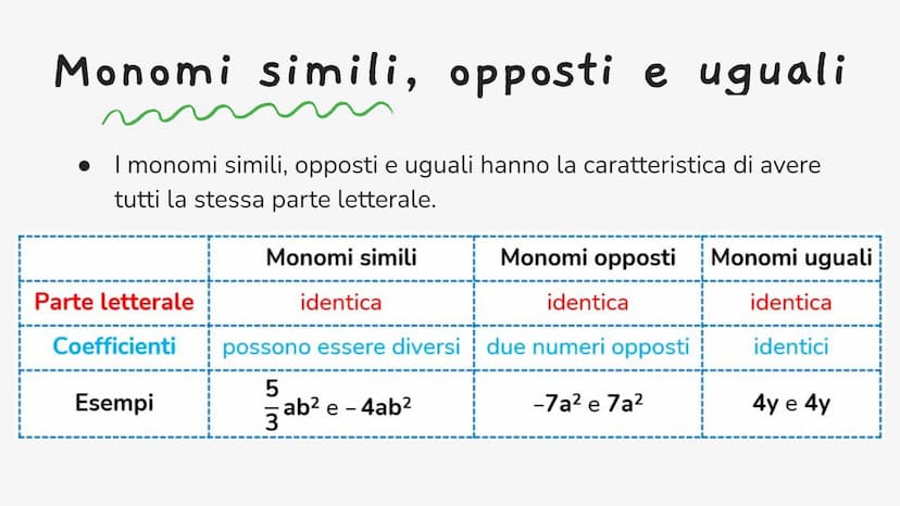 I monomi
Si chiama monomio quell'espressione letterale, composta da:
● un numero (naturale, relativo, razionale e/o irrazionale),
● una lett