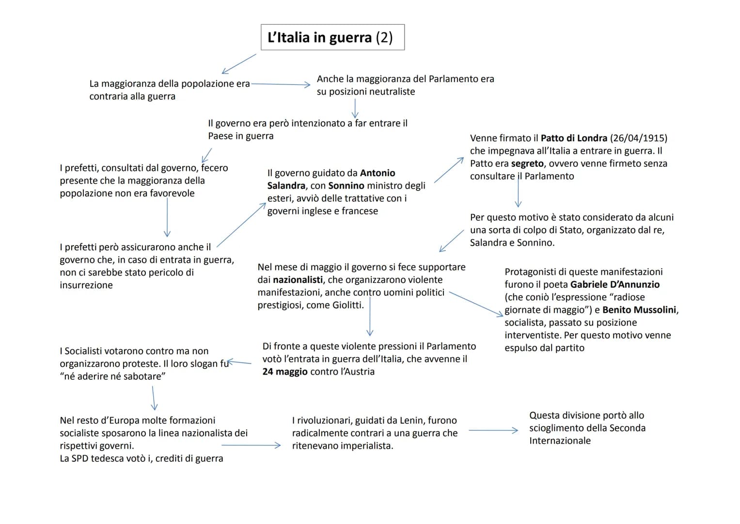 Evento bellico sconvolgente, quale mai si era
verificato prima di allora
Le cause
Remote
Di lungo periodo
Causa immediata
(detonatore)
Secon
