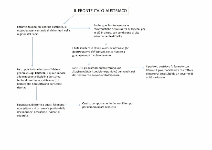 Evento bellico sconvolgente, quale mai si era
verificato prima di allora
Le cause
Remote
Di lungo periodo
Causa immediata
(detonatore)
Secon