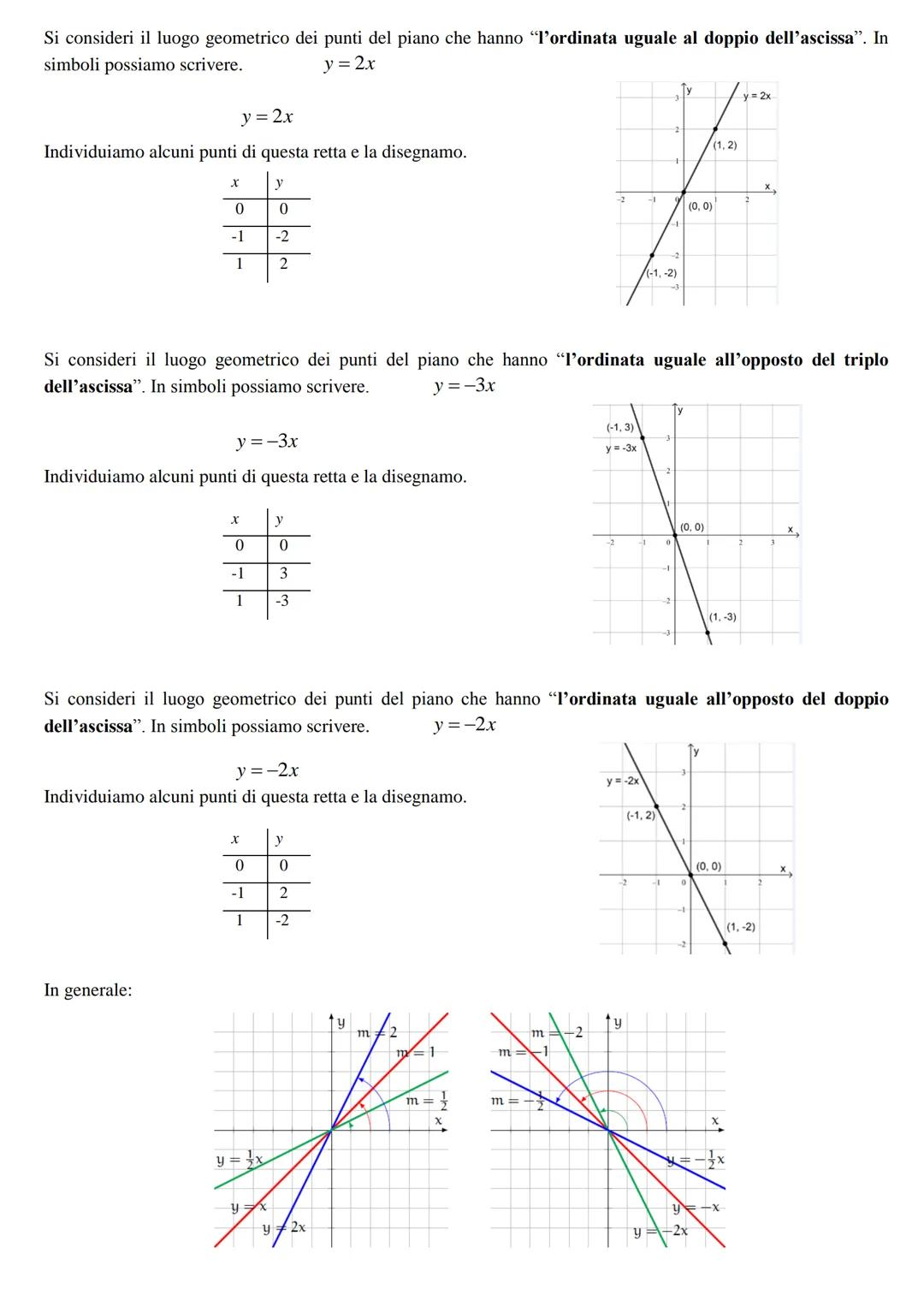 DI COSA SI OCCUPA LA "GEOMETRIA ANALITICA"
La Geometria Analitica è lo studio delle figure geometriche attraverso il sistema di coordinate c