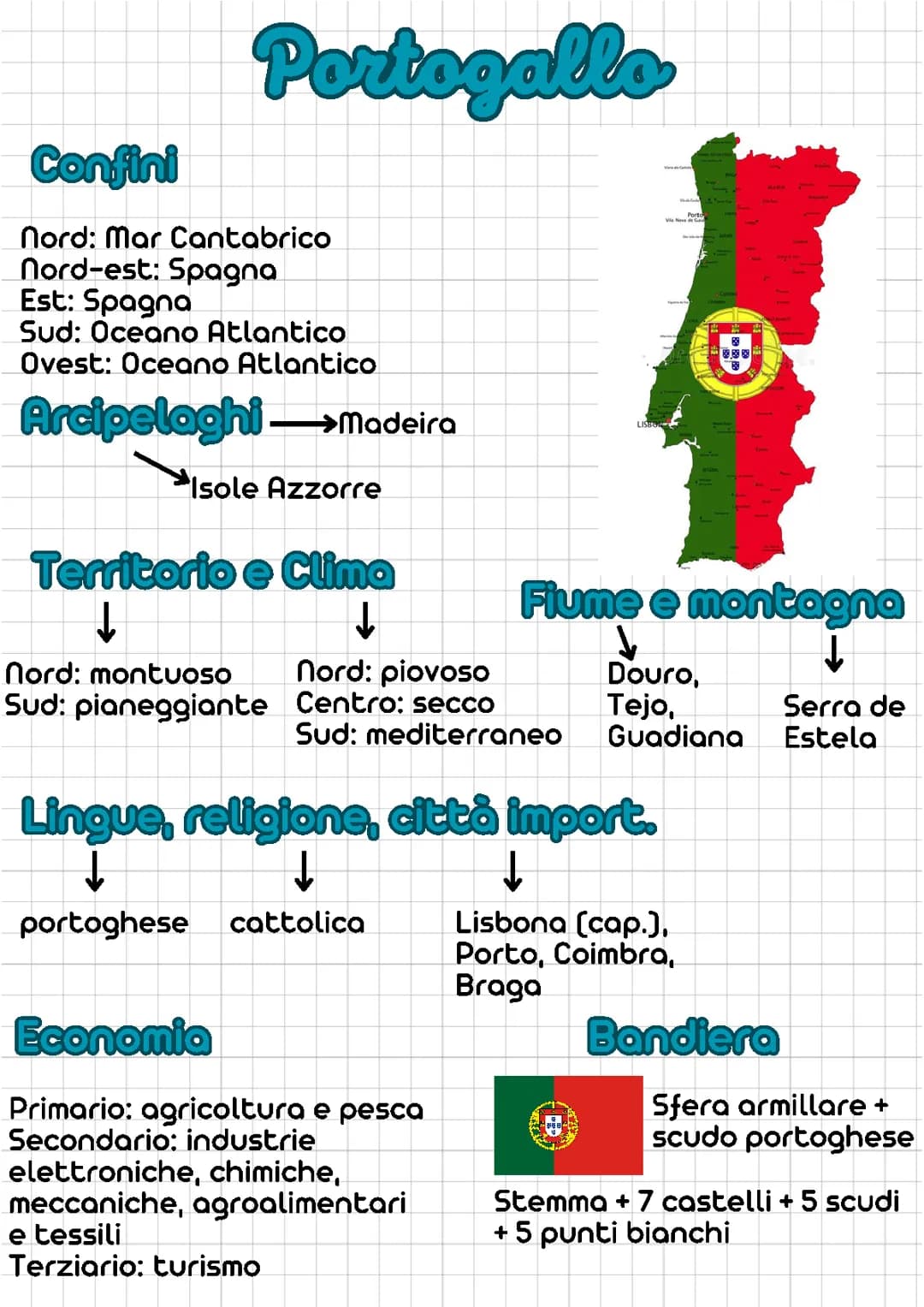Portogallo