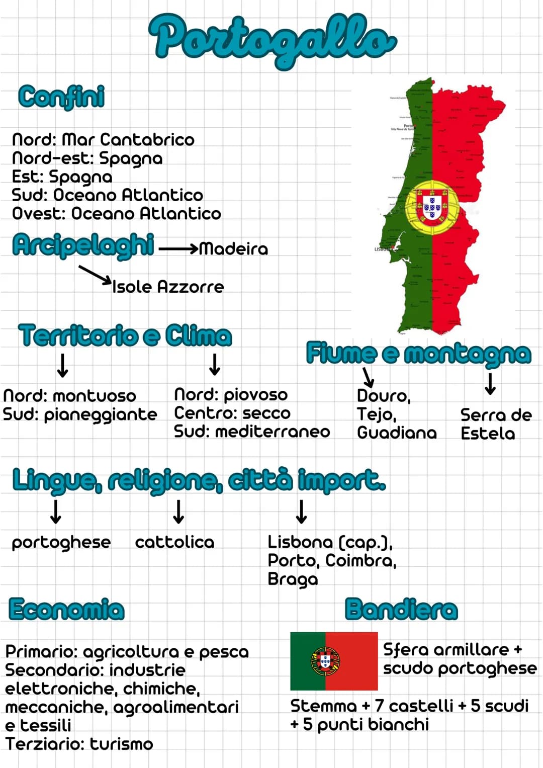 Confini
Portogallo
Nord: Mar Cantabrico
nord-est: Spagna
Est: Spagna
Sud: Oceano Atlantico
Ovest: Oceano Atlantico
Arcipelaghi-
→Madeira
Iso