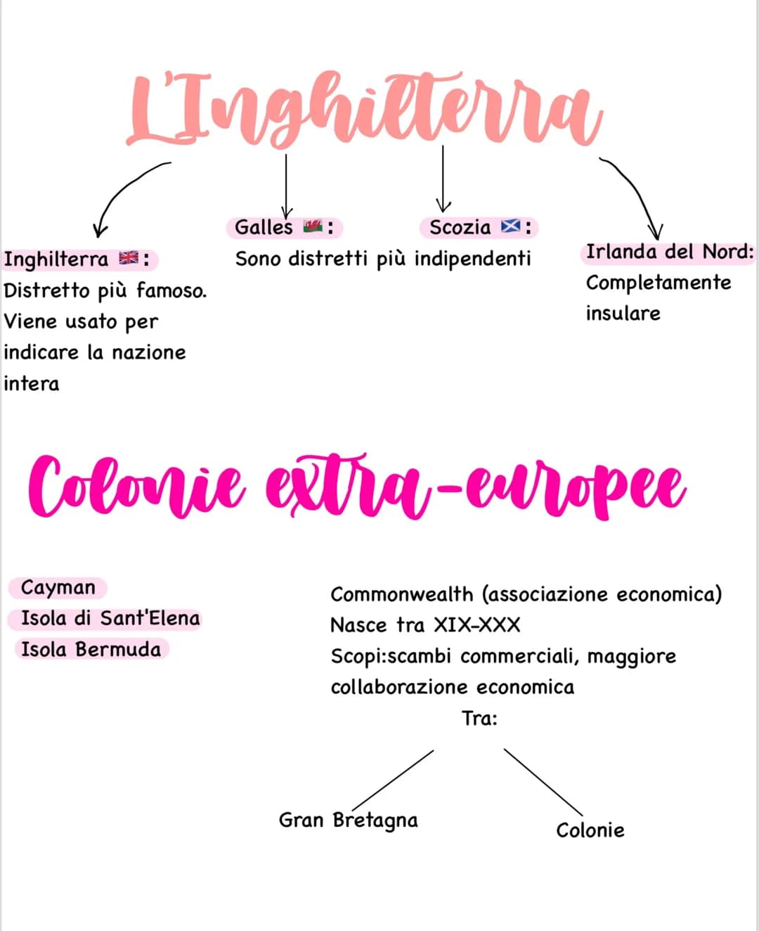 Conseguenza della
posizione geografica:
Commercio marittimo sviluppato
Isolamento
Guida a sinistra (prevalentemente europea)
Unità di misura