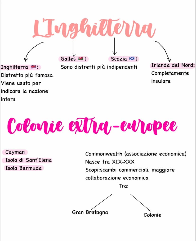 Conseguenza della
posizione geografica:
Commercio marittimo sviluppato
Isolamento
Guida a sinistra (prevalentemente europea)
Unità di misura