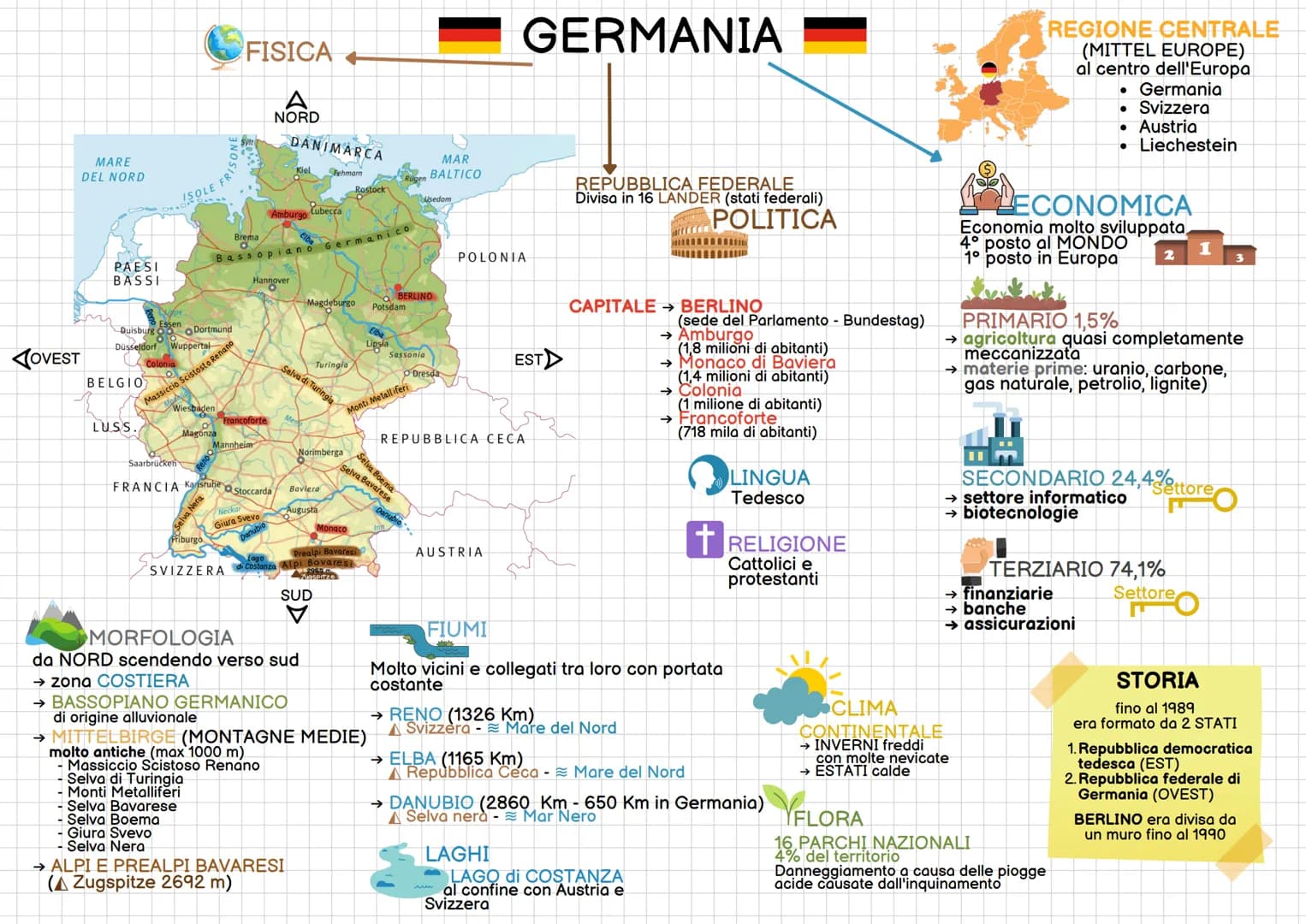 MARE
DEL NORD
◄OVEST
PAESI
BASSI
BELGIO
LUSS.
ISOLE
Essen
Duisburg Dortmund
Düsseldorf Wuppertal
OO
Wiesbaden
o
Magonza
Massiccio Scistost o