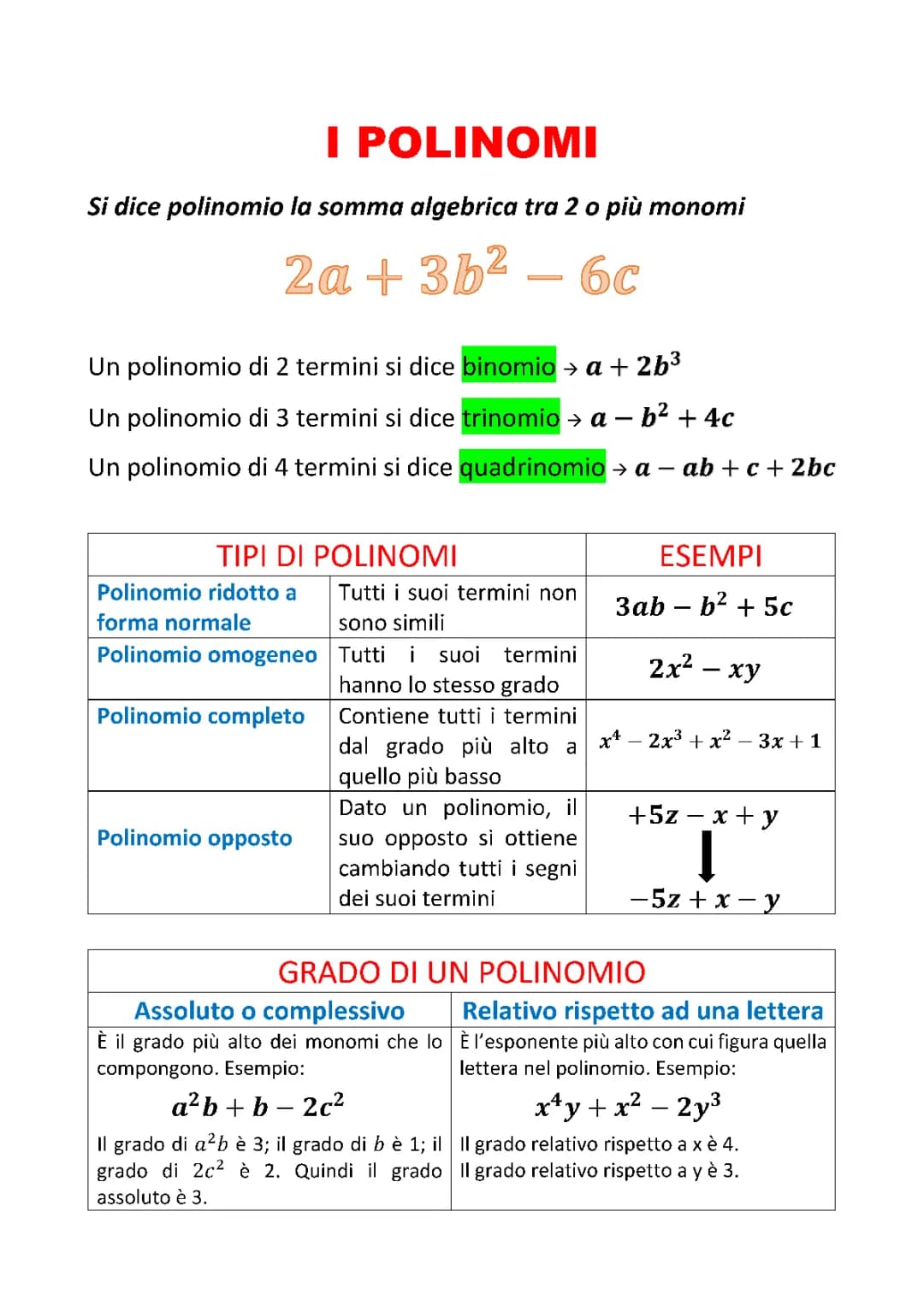 I polinomi