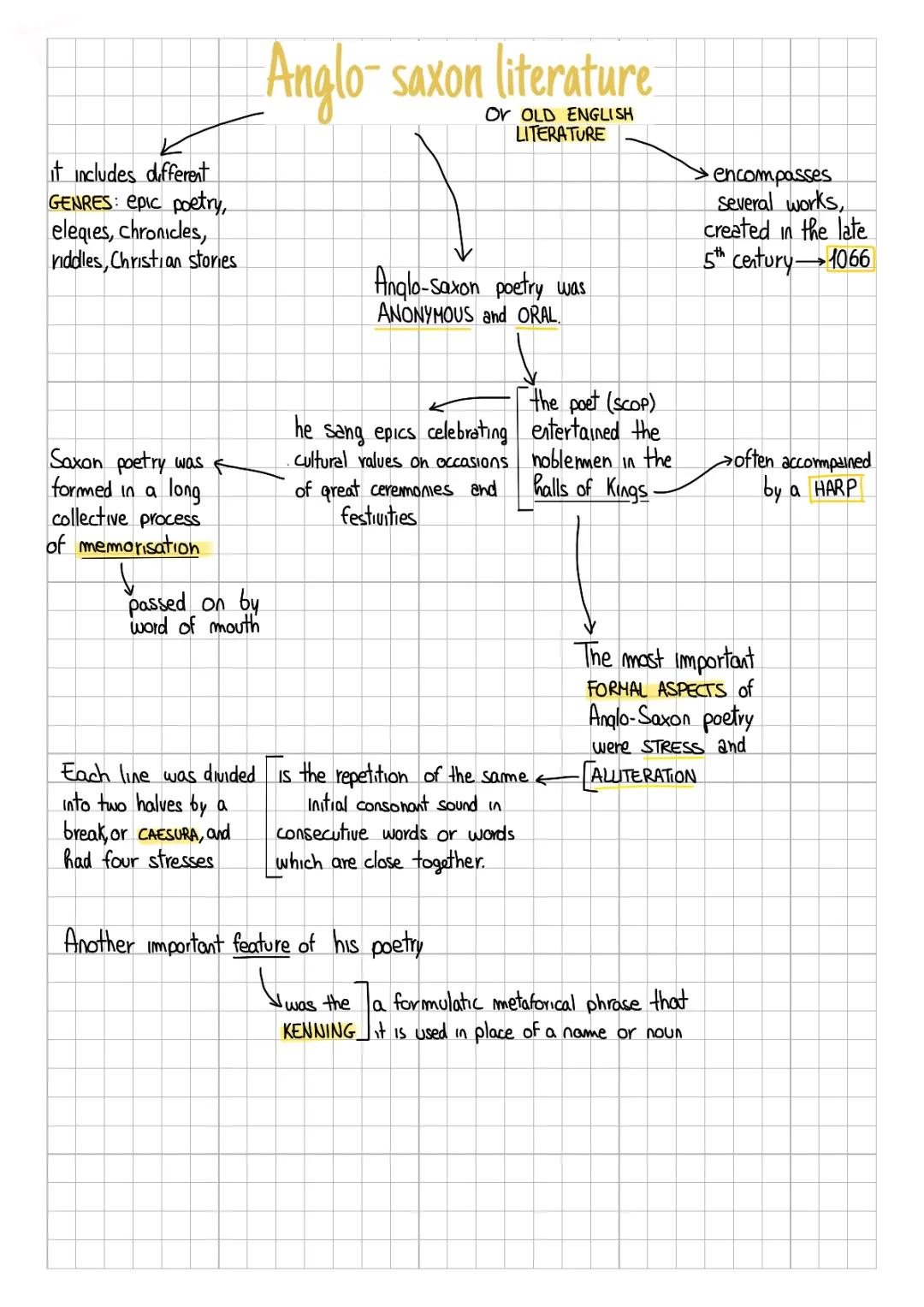 Anglo-Saxon literature 