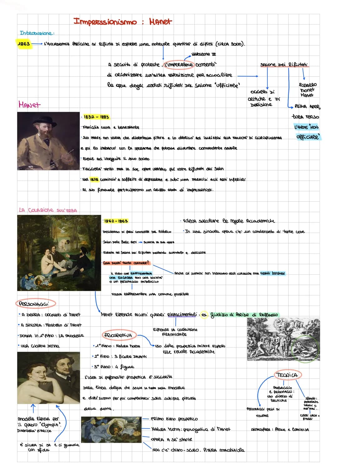 Introduzione:
→ L'ACCADEMIA PARiCcine si Rifiuta Di esporte uno noteiple quantità di dipinti (CIRCA 3000).
1863
MANet
Impressionismo: MAnet
