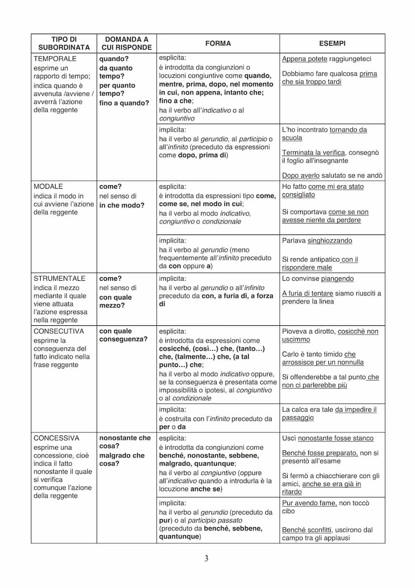 PERIODO
TANTE QUANTE
SONO I VERBI
PROPOSIZIONE POSSONO ESSERE : PRINCIPALE (ha senso da solo)
- INCIDENTALE
• COORDINATE
- SUBORDINATE
TIPI 