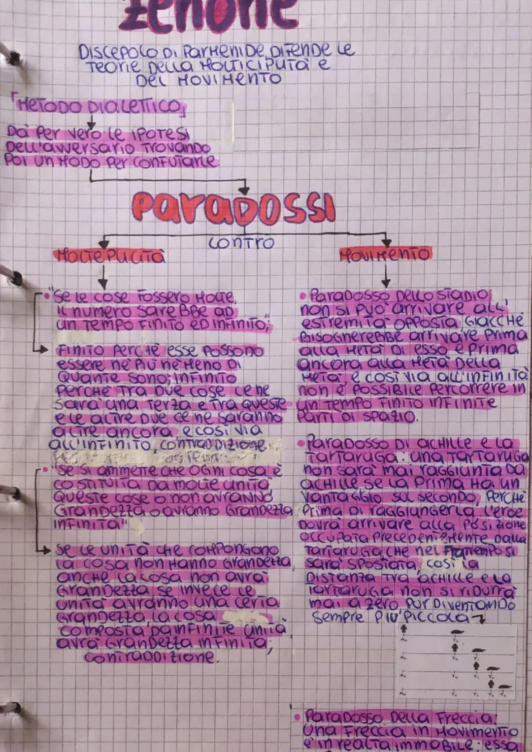 zen
DISCEPOLO Di Parkeni De Difende le
Teorie Della HOLTICIPUTa e
Del MOVIMENTO
He TODO DiaLettico,
Da Per vero le IPOTESI
Dell'awersario Tr