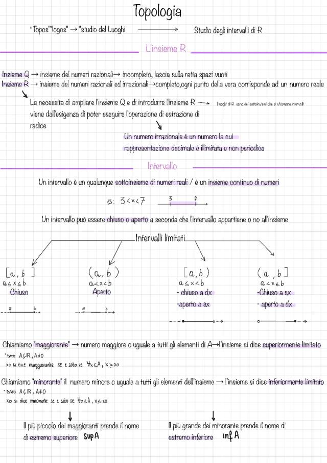 Know Topologia e funzioni  thumbnail