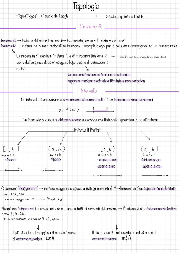 Know Topologia e funzioni  thumbnail