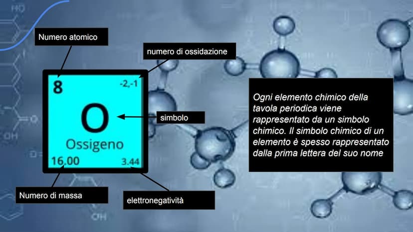 OH
CHIMICA
C---
H
но——č— —он
OH CH
H
НО
HO
OH
12611
lanthanum
57
La
138N
Do sg
-DAR
PINTHS
Mt Ds Rg
criure
58
Ce Pr Nd Pm Sm Eu Gd
140.12
14