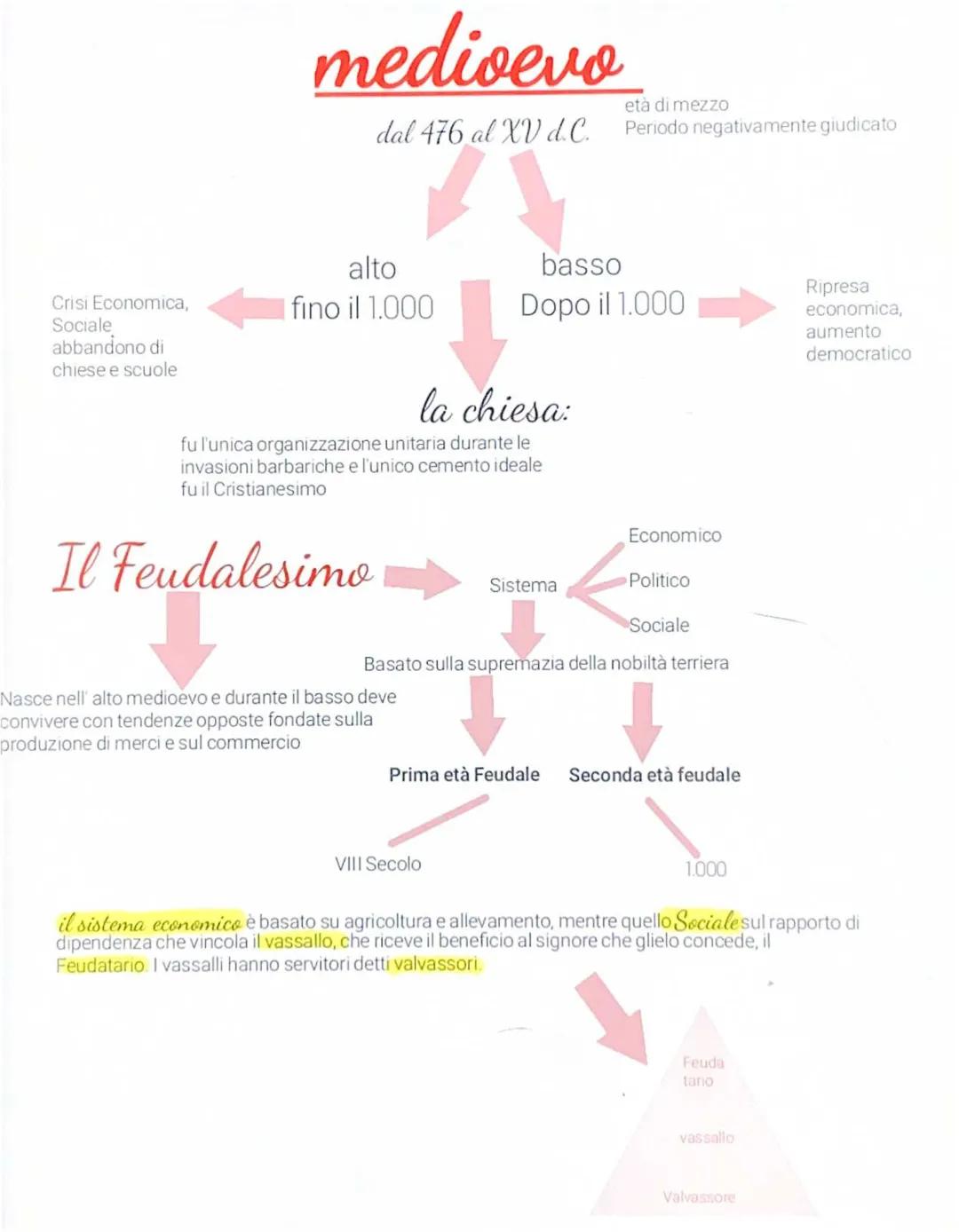 Letteratura Medievale e Feudalesimo: Spiegato Facile Per Ragazzi