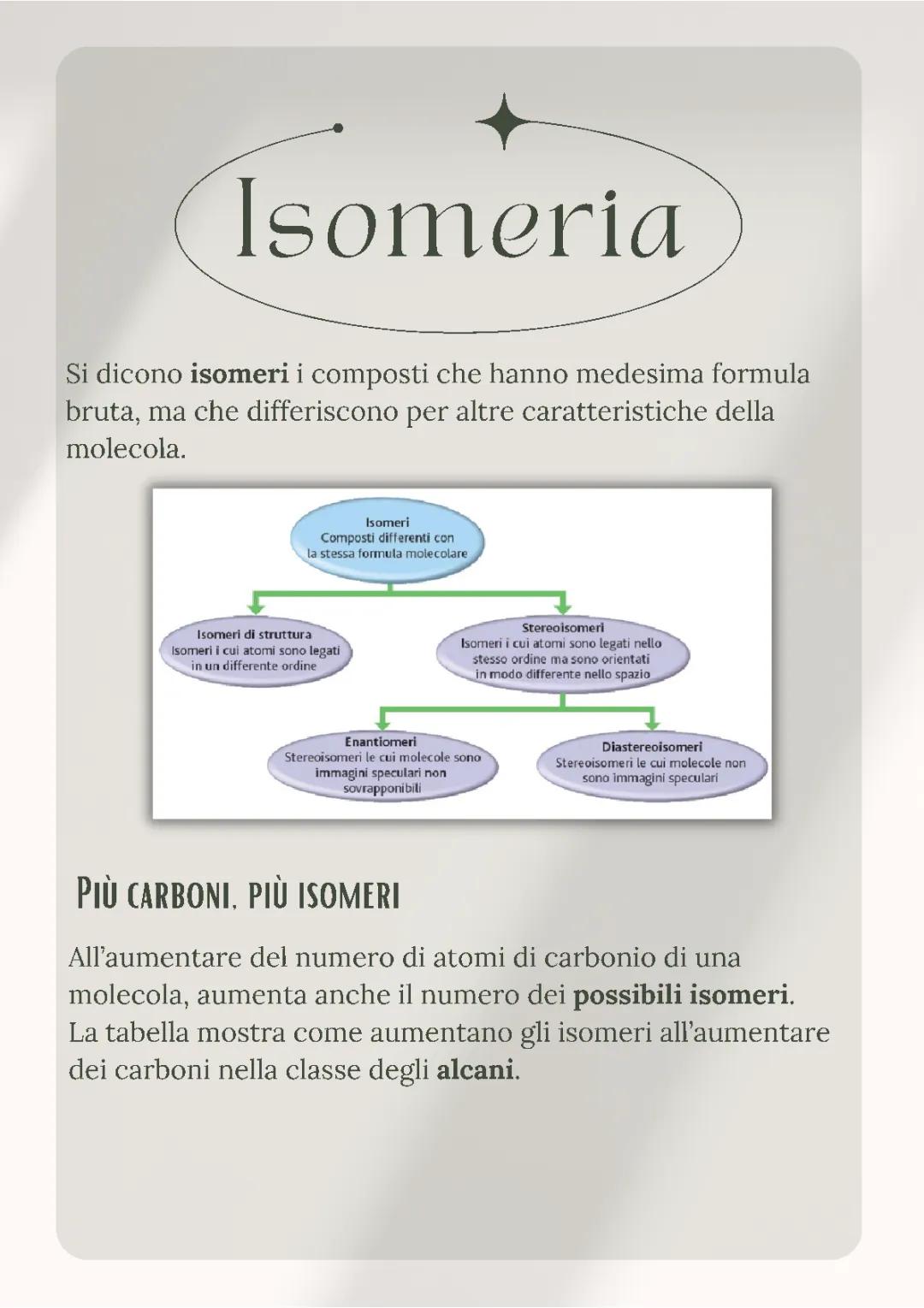 Isomeria 