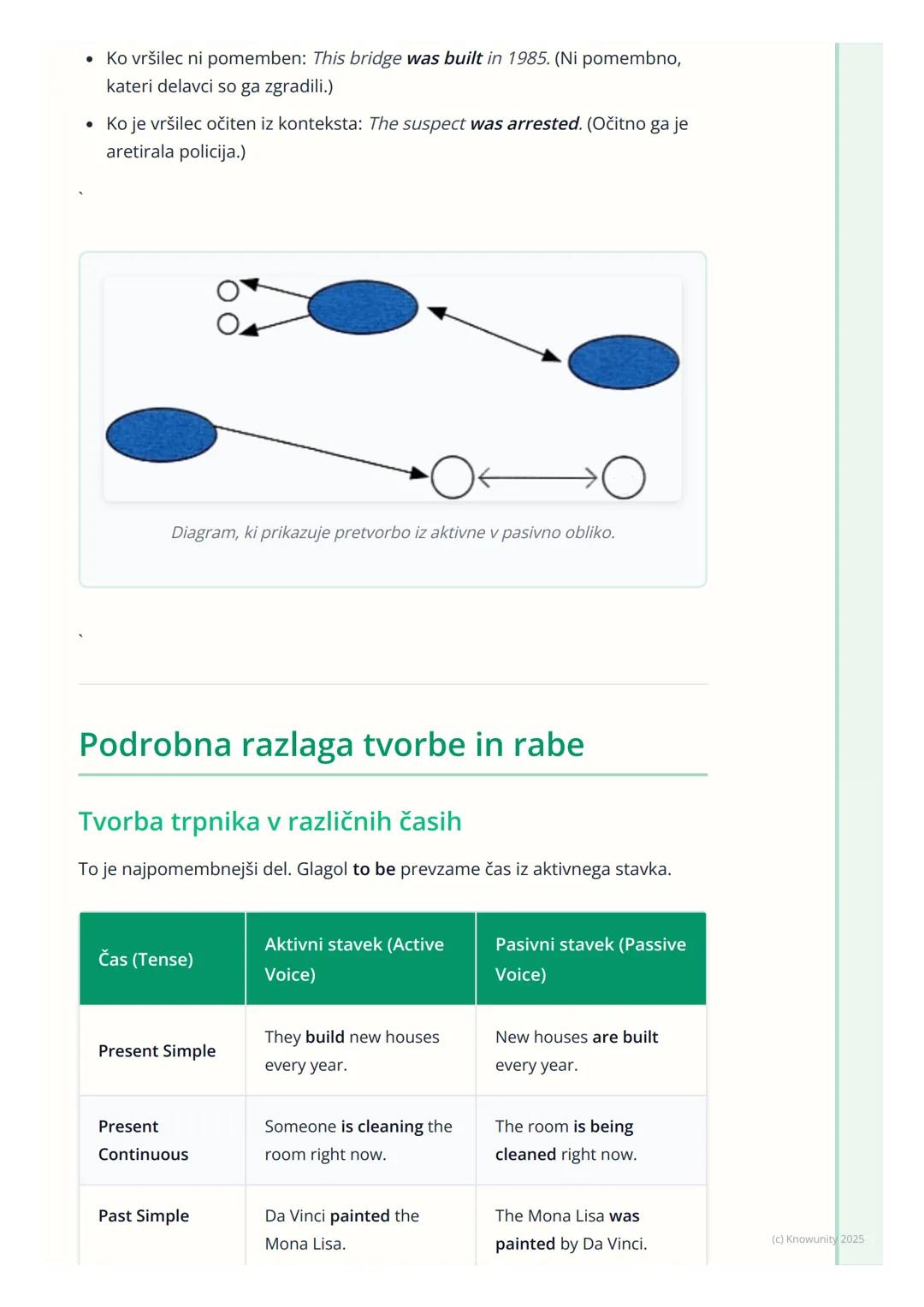 # Trpnik (Passive Voice)

Uvod v trpnik (Passive voice)

Trpnik ali pasiv je glagolska oblika, pri kateri osebek ni vršilec dejanja, ampak
j