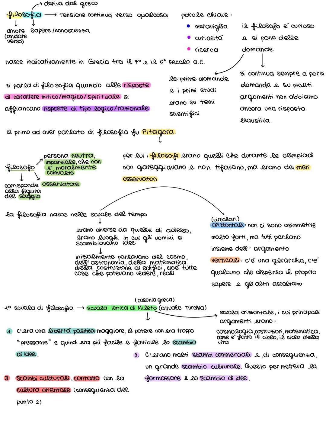 Le Grandi Idee della Filosofia: Mileto, Pitagora, Eraclito e Parmenide